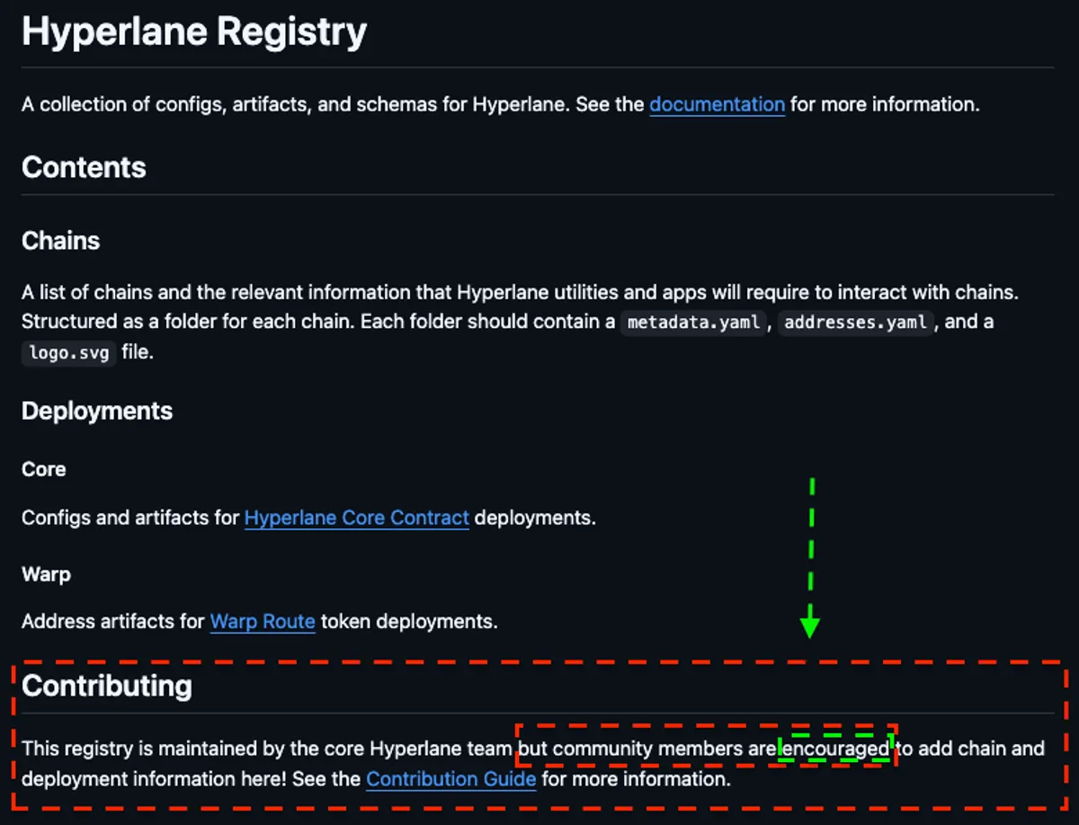 How To fork And Clone The Hyperlane Registry Repository From GitHub