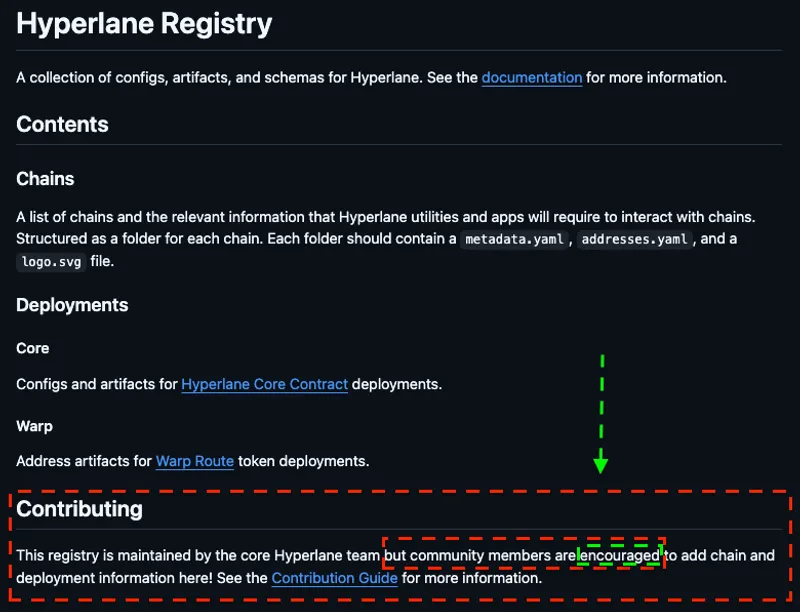 How To fork And Clone The Hyperlane Registry Repository From GitHub